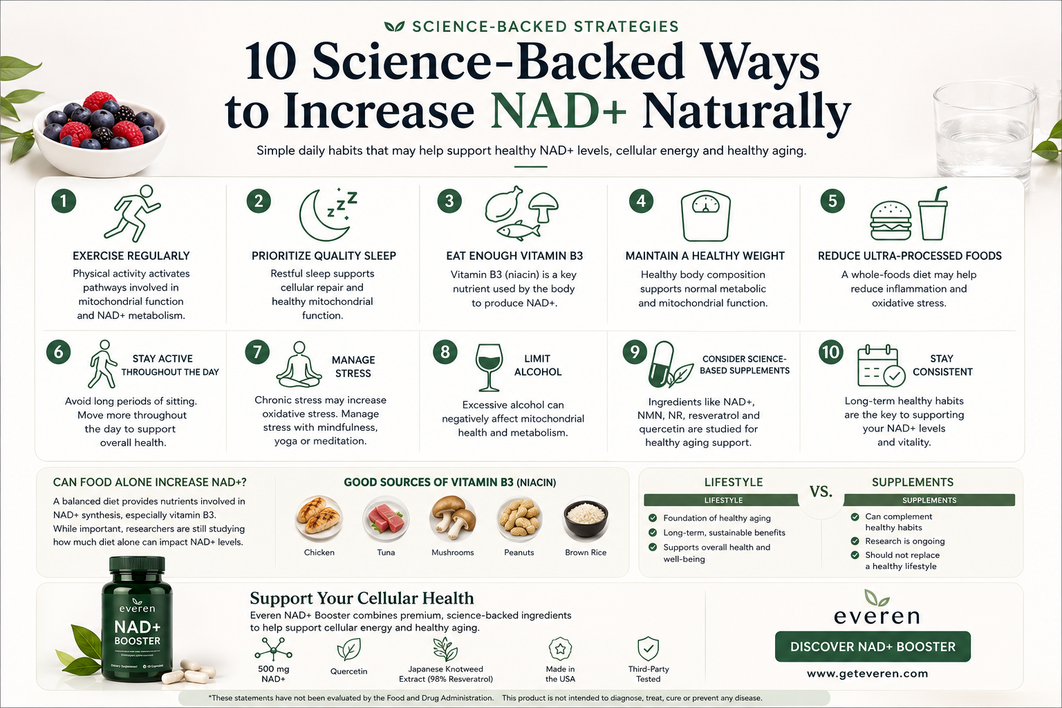 10 Science-Backed Ways to Increase NAD+ Naturally (2026 Guide)