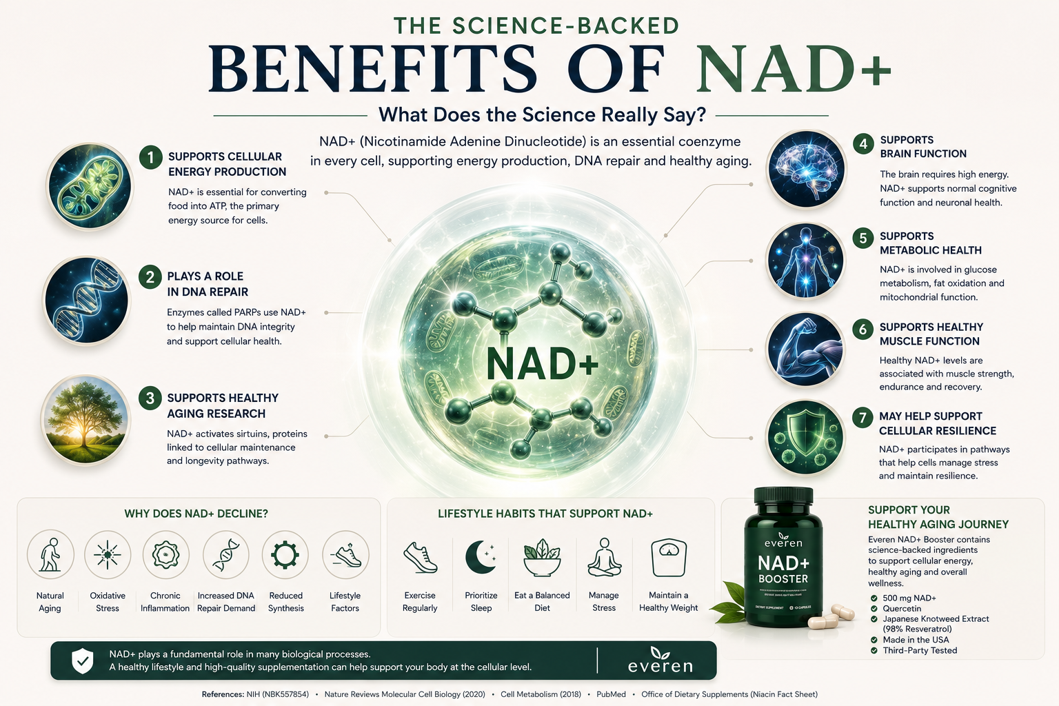 Benefits of NAD+: What Does the Science Really Say? (2026 Guide)