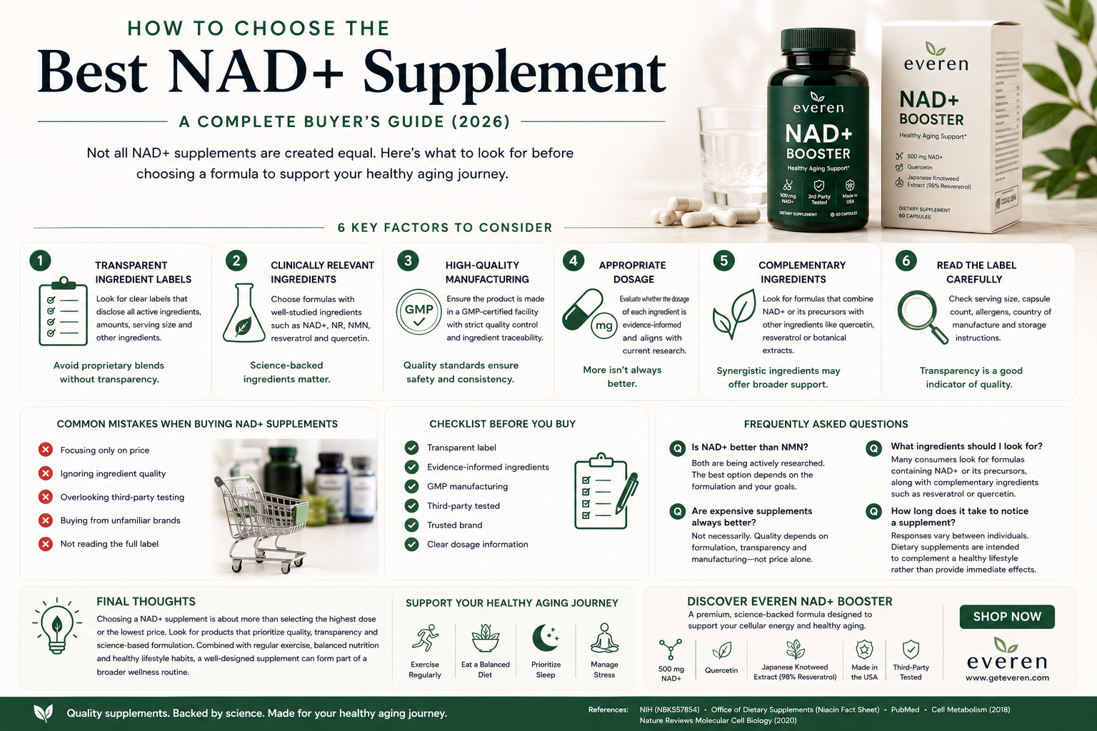 How to Choose the Best NAD+ Supplement: A Complete Buyer's Guide (2026)