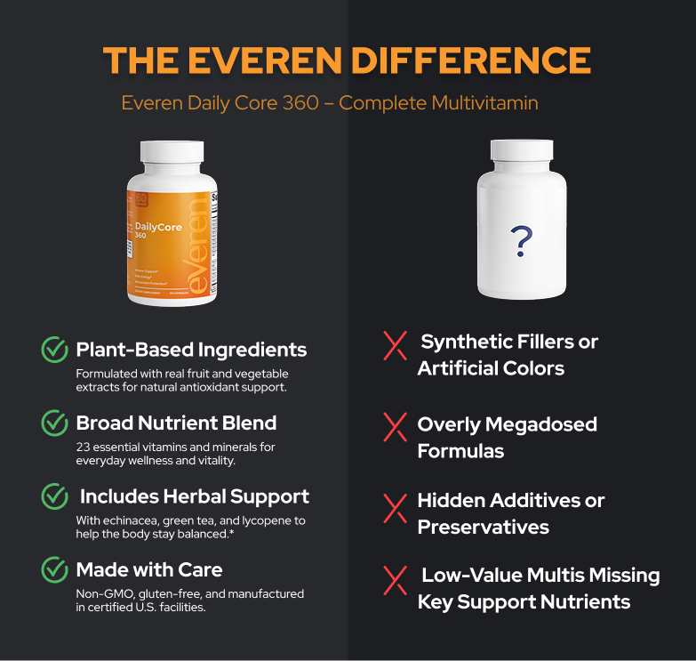 DailyCore 360 Multivitamin