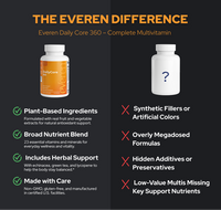 DailyCore 360 Multivitamin